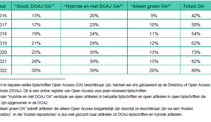 Tabel open access