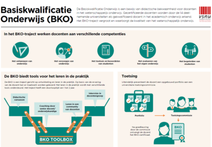 Basiskwalificatie Onderwijs